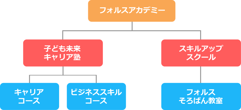 図表